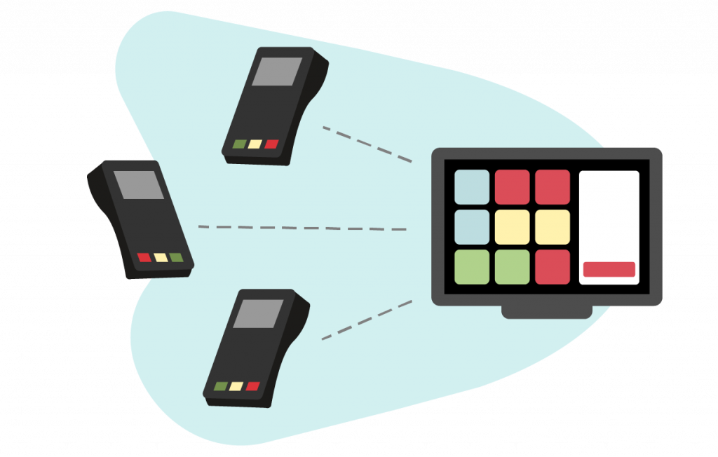 Flere kortterminaler til et kasse